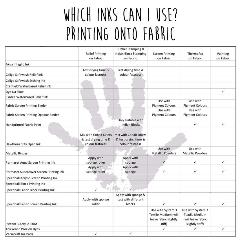 Which Inks Can I Use?