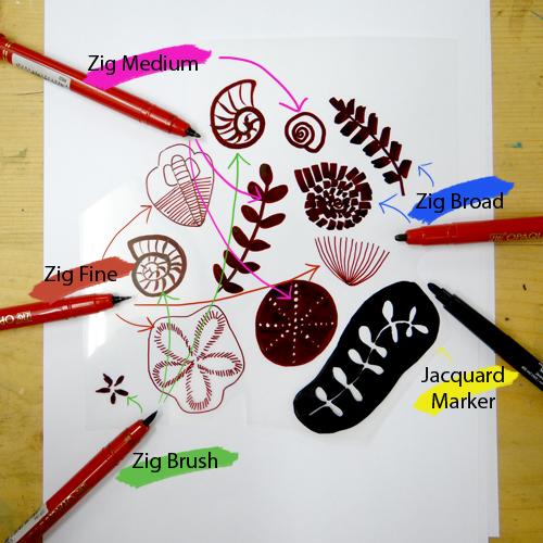 Screenager Drawing Screen Printing Hand Drawings using Film Marker Pens